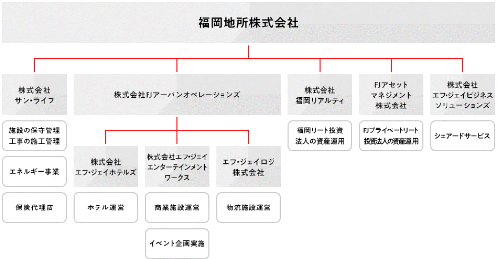 グループ会社 表