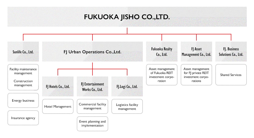 Group Company chart