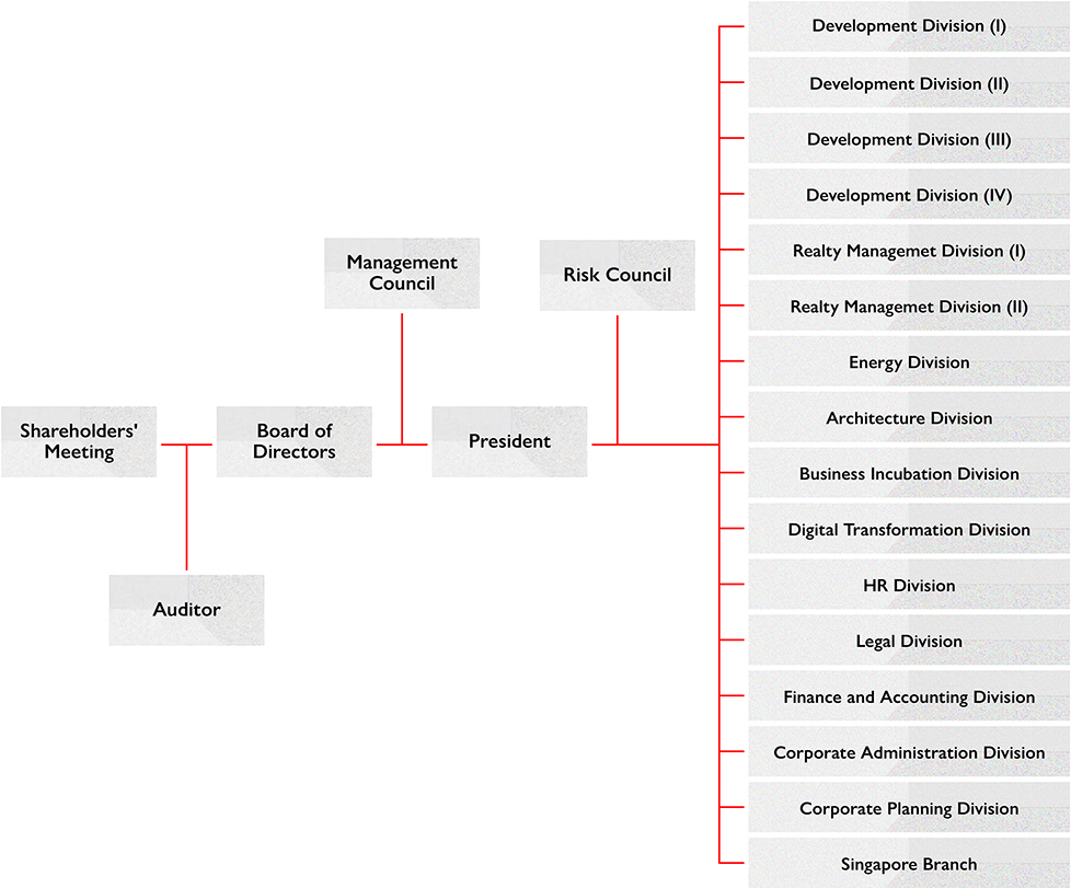 Organizational Chart